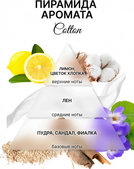 Аромасаше для белья в шкаф из воска «Clean Cotton»