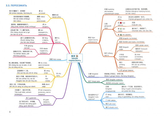 Китайский в схемах-паутинках. Уровни 1-4. Комплект из 2 книг