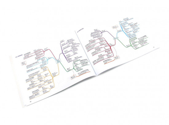 Китайский в схемах-паутинках. Уровни 1-4. Комплект из 2 книг