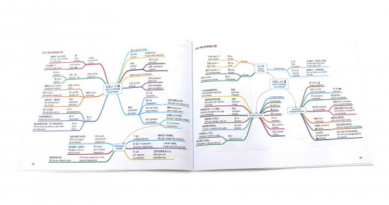 Китайский в схемах-паутинках. Уровни 1-4. Комплект из 2 книг