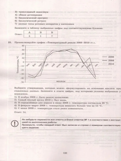 ЕГЭ-2026. Биология. 12 вариантов