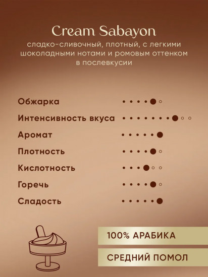 Кофе молотый «Cream Sabayon»