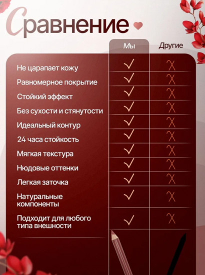 Набор карандашей для губ