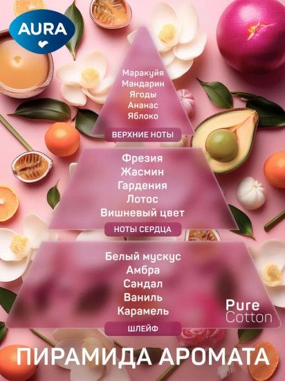 Крем-мыло для рук и тела «Хлопок и овсяное молочко»