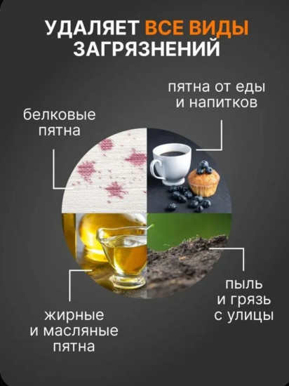 Капсулы для стирки