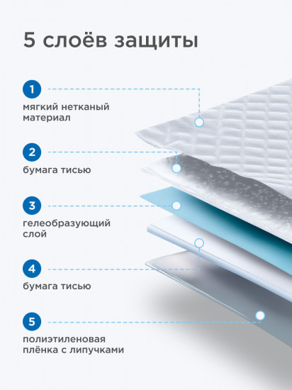 Пелёнки впитывающие для собак и кошек «Clean Expert»