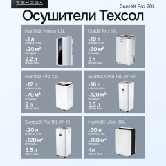 Осушитель воздуха Suntec Wi-Fi 20L - Фото 3
