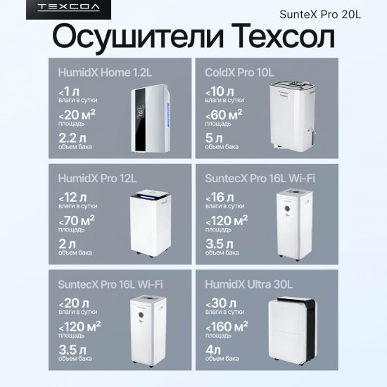 Осушитель воздуха ТЕХСОЛ Suntec Wi-Fi 20L