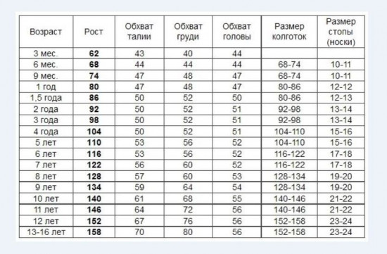 Платье для девочек