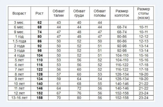 Платье для девочек