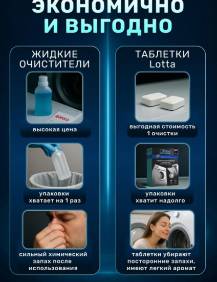 Очиститель для посудомоечных и стиральных машин «Clean&Fresh»