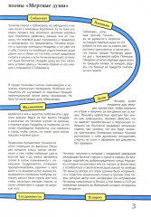 Мёртвые души. Подробный иллюстрированный путеводитель - Фото 3