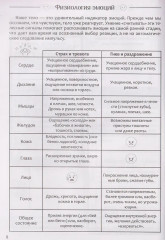Самоанализ эмоциональных состояний. Психологический дневник - Фото 1