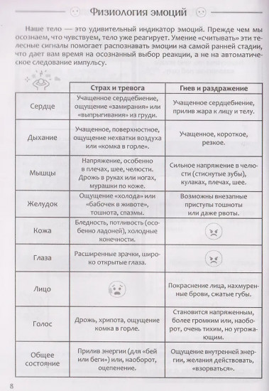 Самоанализ эмоциональных состояний. Психологический дневник