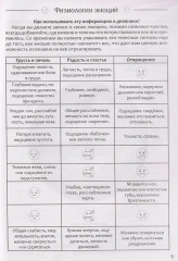 Самоанализ эмоциональных состояний. Психологический дневник - Фото 2