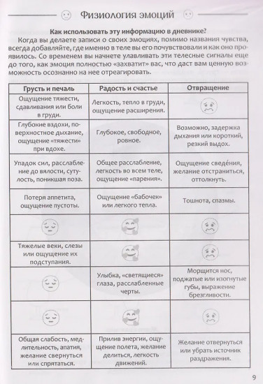Самоанализ эмоциональных состояний. Психологический дневник