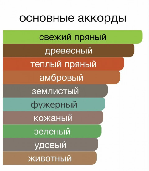 Вода парфюмерная «Optus VII»