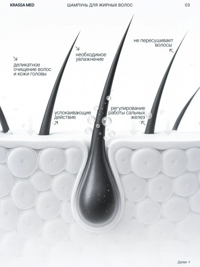 Шампунь для жирных волос «Сульфоконцентрол»