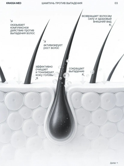 Шампунь против выпадения волос «Репейник + кофеин»