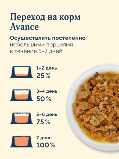 Консервы для собак и щенков с индейкой «Natural&Healthy Turkey»