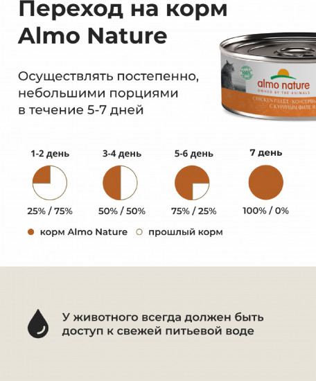 Корм влажный консервированный для кошек и котят с куриным филе в желе «Chicken Fillet»