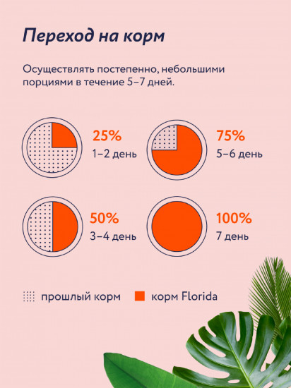 Сухой корм для стерилизованных кошек от 7 лет с индейкой и черникой