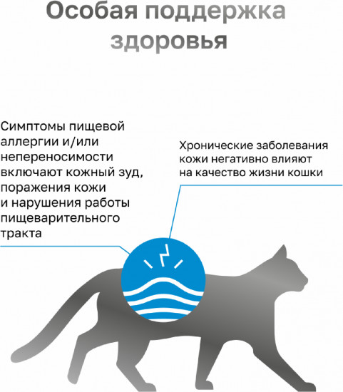 Набор влажного диетического корма для взрослых кошек при пищевой аллергии