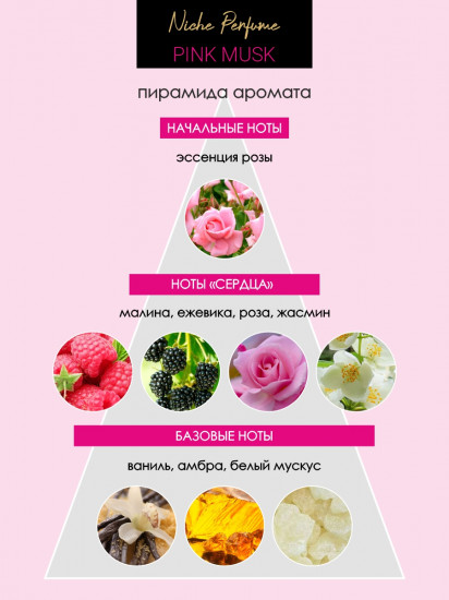 Туалетная вода «Pink Musk»