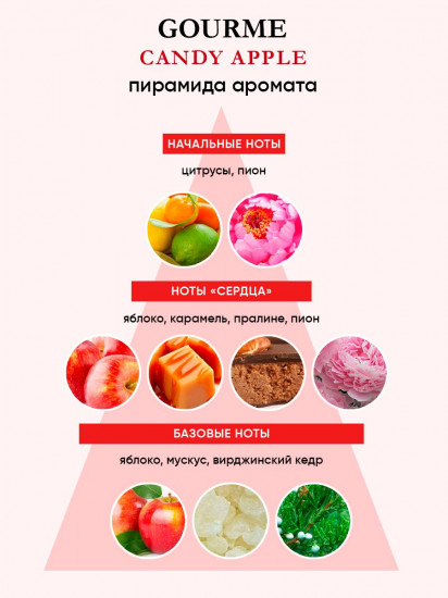 Туалетная вода «Candy Apple»