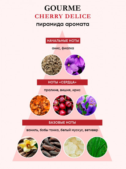 Туалетная вода «Cherry delice»