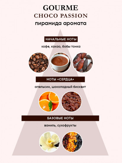Туалетная вода «Choco Passion»