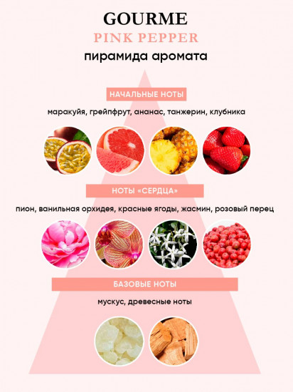 Туалетная вода «Pink Pepper»