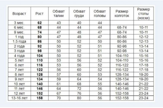 Колготки для девочек