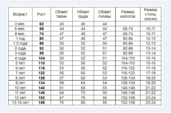 Колготки для девочек