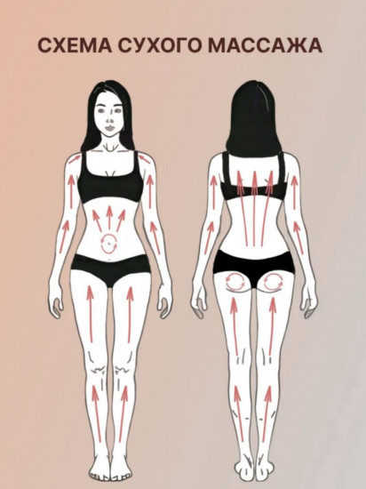 Щетка антицеллюлитная для сухого массажа