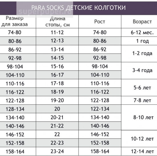 Колготки для девочек