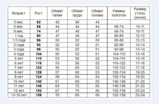 Колготки для девочек