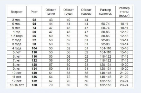 Колготки для девочек