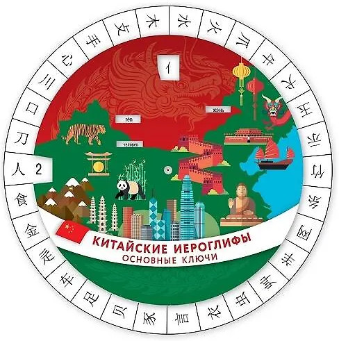 Японские глаголы. Правила спряжения