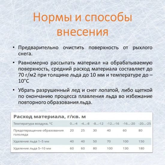 Антиледный реагент «IceCare Classic»