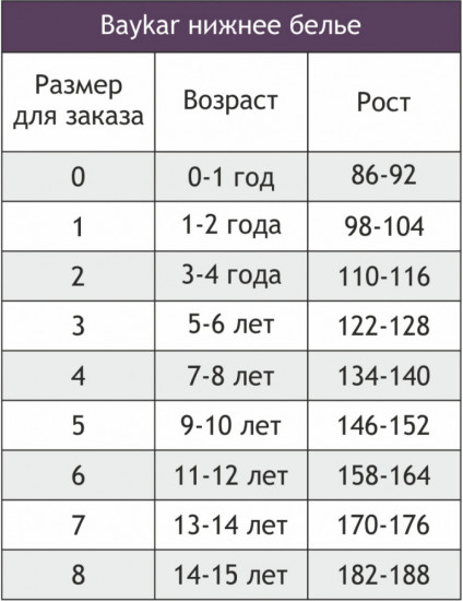 Комплект трусов для мальчиков