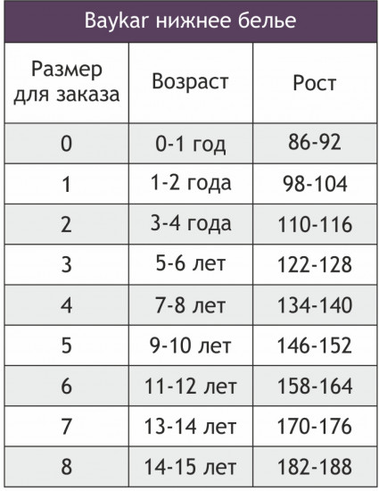 Комплект трусов для мальчиков