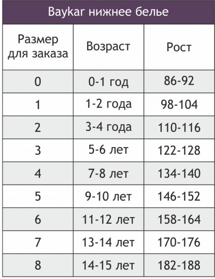 Комплект трусов для мальчиков