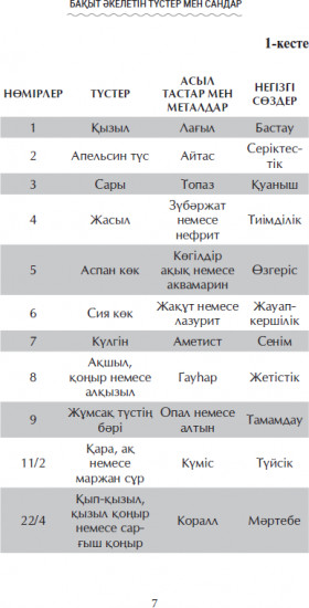 Бақыт әкелетін түстер мен сандар