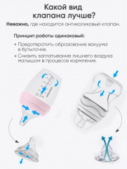 Бутылочка для кормления - Фото 4