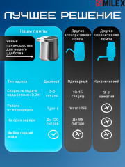 Помпа для воды электрическая MIlex MD27 - Фото 4