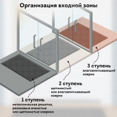 Коврик придверный - Фото 6