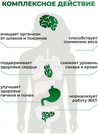Берберин для похудения
