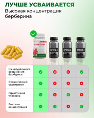 Берберин для похудения - Фото 6