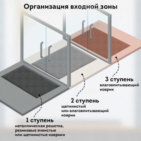 Коврик придверный